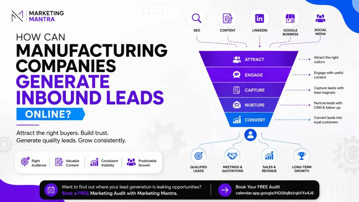 Inbound lead funnel for manufacturing companies: attract, engage, capture, nurture and convert, fed by SEO, content, LinkedIn and Google Business