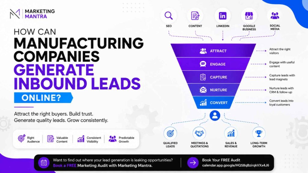 How Can Manufacturing Companies Generate Inbound Leads Online - marketing mantra